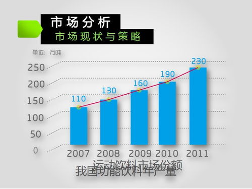 市场营销策划方案完整版 打造高效增长引擎