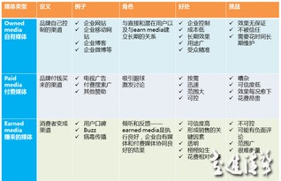 解构企业“四驾马车” 品牌、广告、市场与公关的职能边界与协同