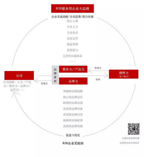 朱美乐设计 以“大品牌战略”为引擎，驱动企业实现营销“小目标”新跨越