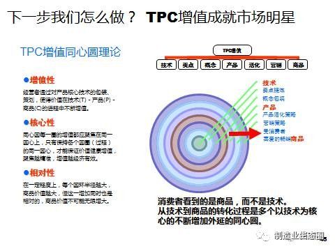 从市场出发 新产品开发、战略规划与营销策划的一体化路径